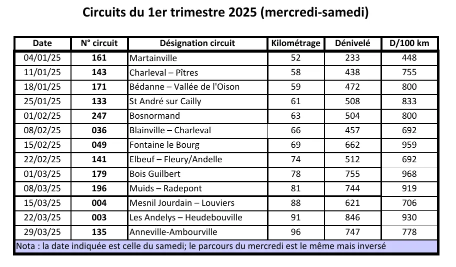 Les circuits routiers du trimestre (mercredi et samedi)